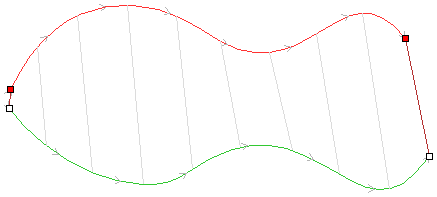 Adding Cross Sections